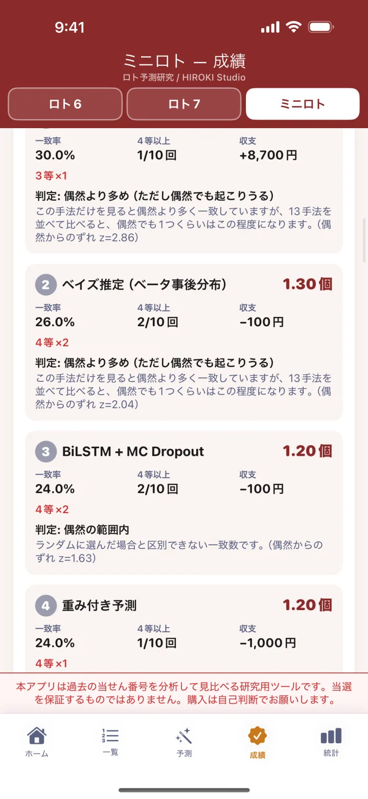 手法ごとの成績。平均一致数と「偶然の範囲内」の判定、収支を表示