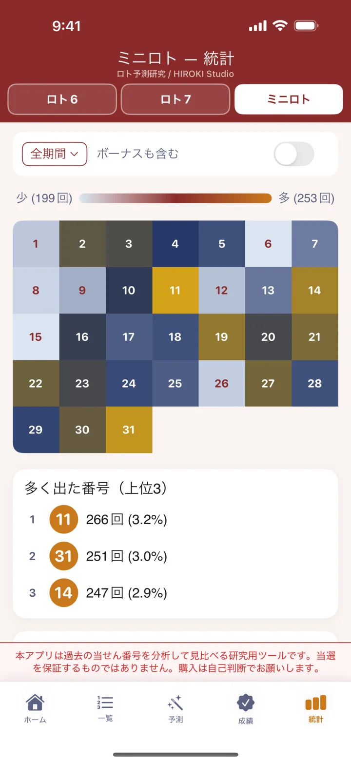 ミニロトのアプリ画面：計算は端末の中だけ。広告なし・登録なし